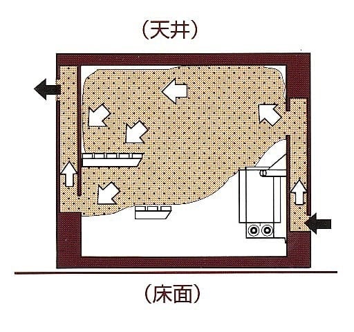 ミサ・サウナストーブの安全性について